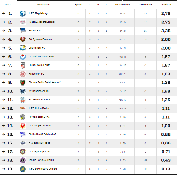 FC Hansa Rostock 2006er Start C1 (U15) FC Hansa Rostock 2006er Start C1 (U15)